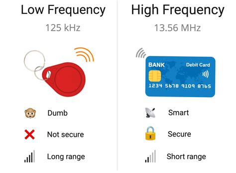 rfid hf tags price|13.56 mhz vs 125khz rfid.